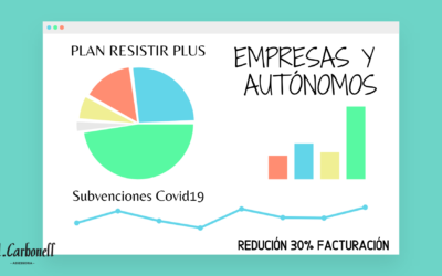 Subvenciones extraordinarias para apoyo a la solvencia empresarial por la Covid19 – PLAN RESISTIR PLUS